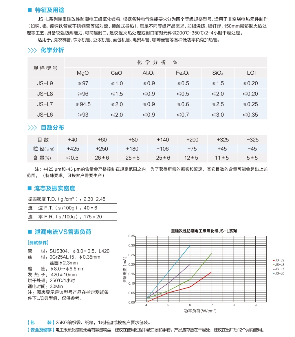 重矽改性防潮電(diàn)工(gōng)級氧化鎂JS-L系列.jpg