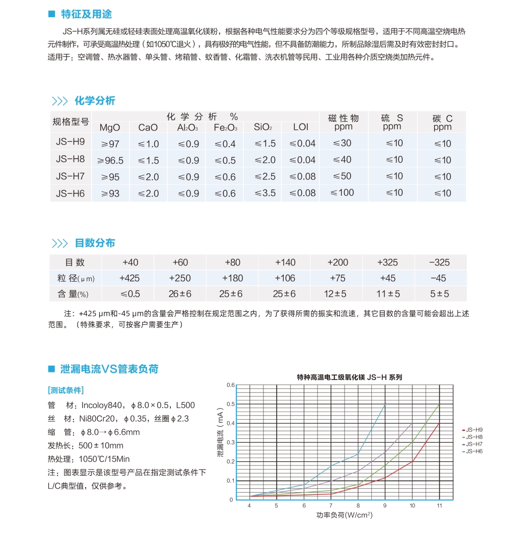 特種高溫電(diàn)工(gōng)級氧化鎂JS-H系列  圖1.jpg